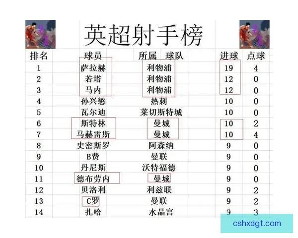 曼城鏖战巴黎背后的战术较量与球星较量揭秘